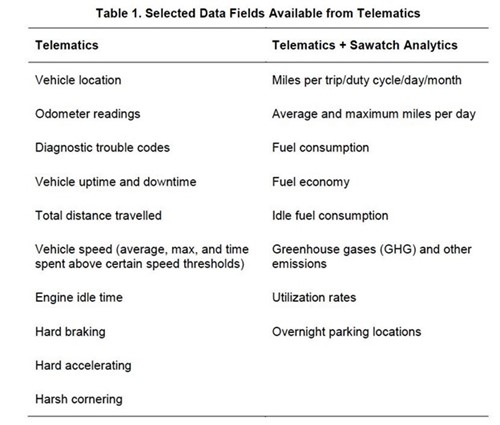 WEBINAR: First Steps for Fleets Interested in EVs — Sawatch Labs