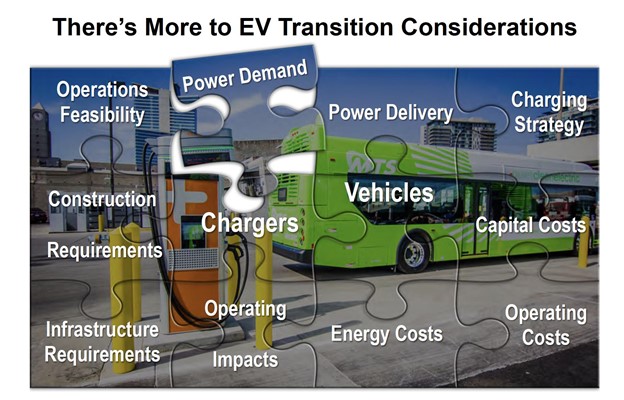 WEBINAR: First Steps for Fleets Interested in EVs — Sawatch Labs