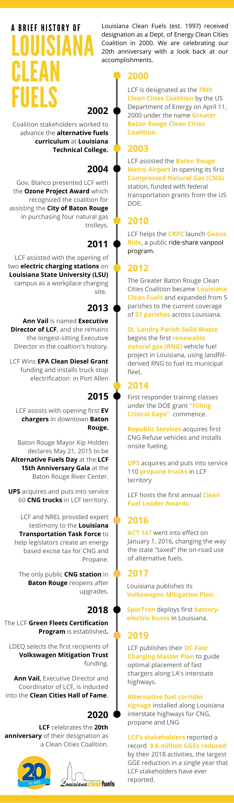 Louisiana Clean Fuels Downloads